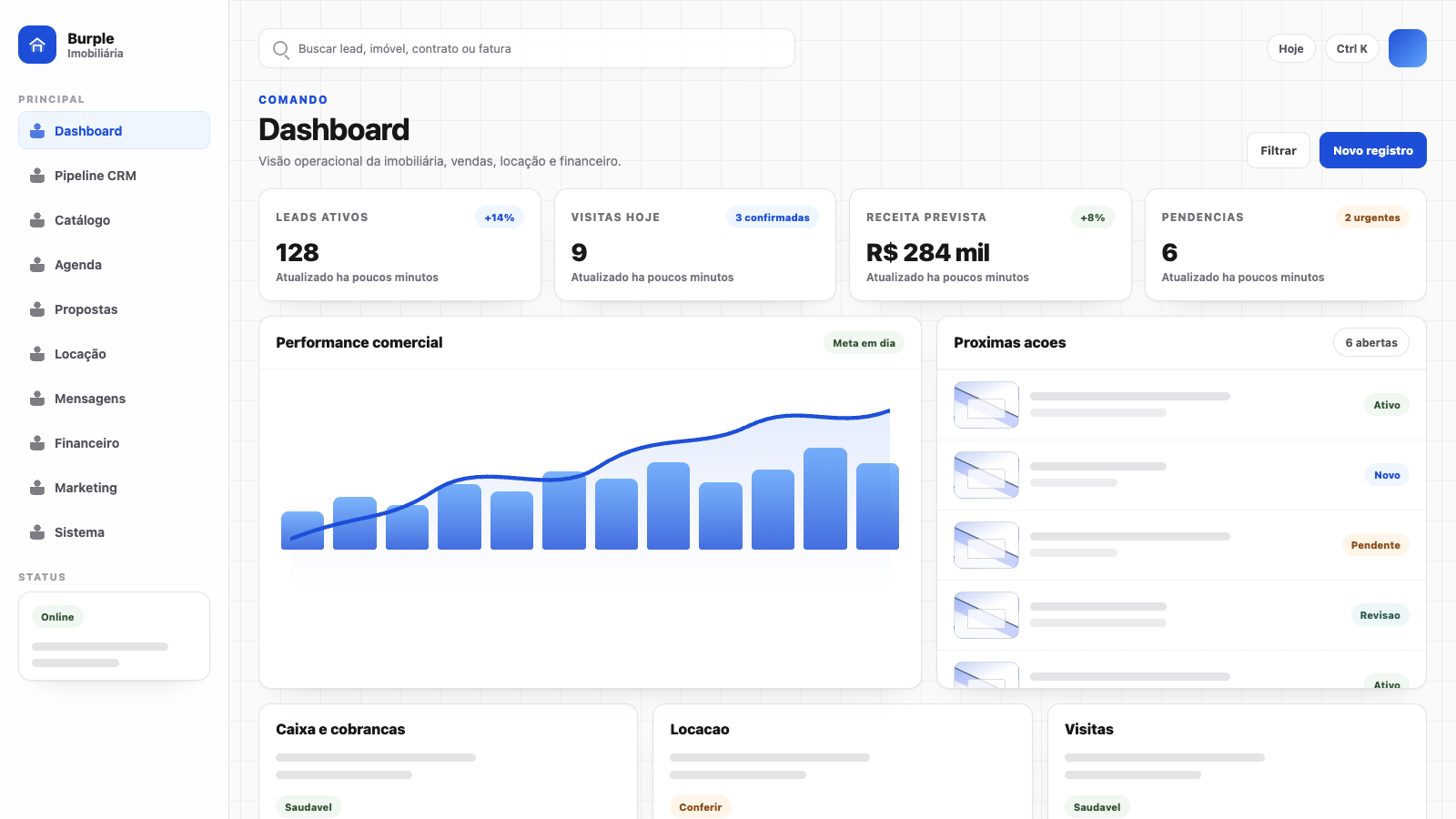 Tela de Dashboard no painel Burple Imob